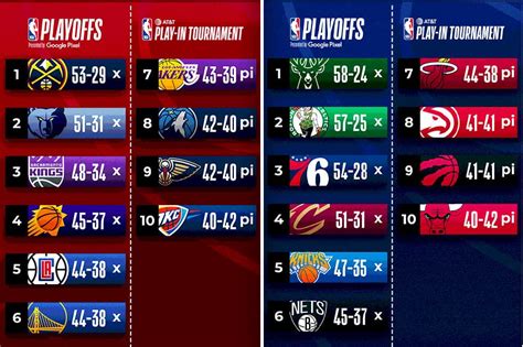 nba standings 2023 to 2024